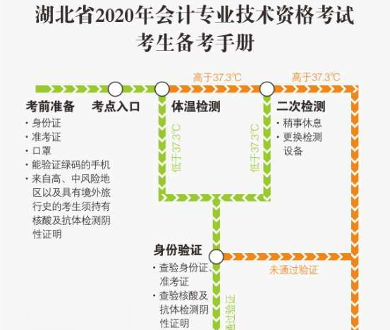 事關考試！中級會計職稱考試臨近 請做好考前疫情防控工作