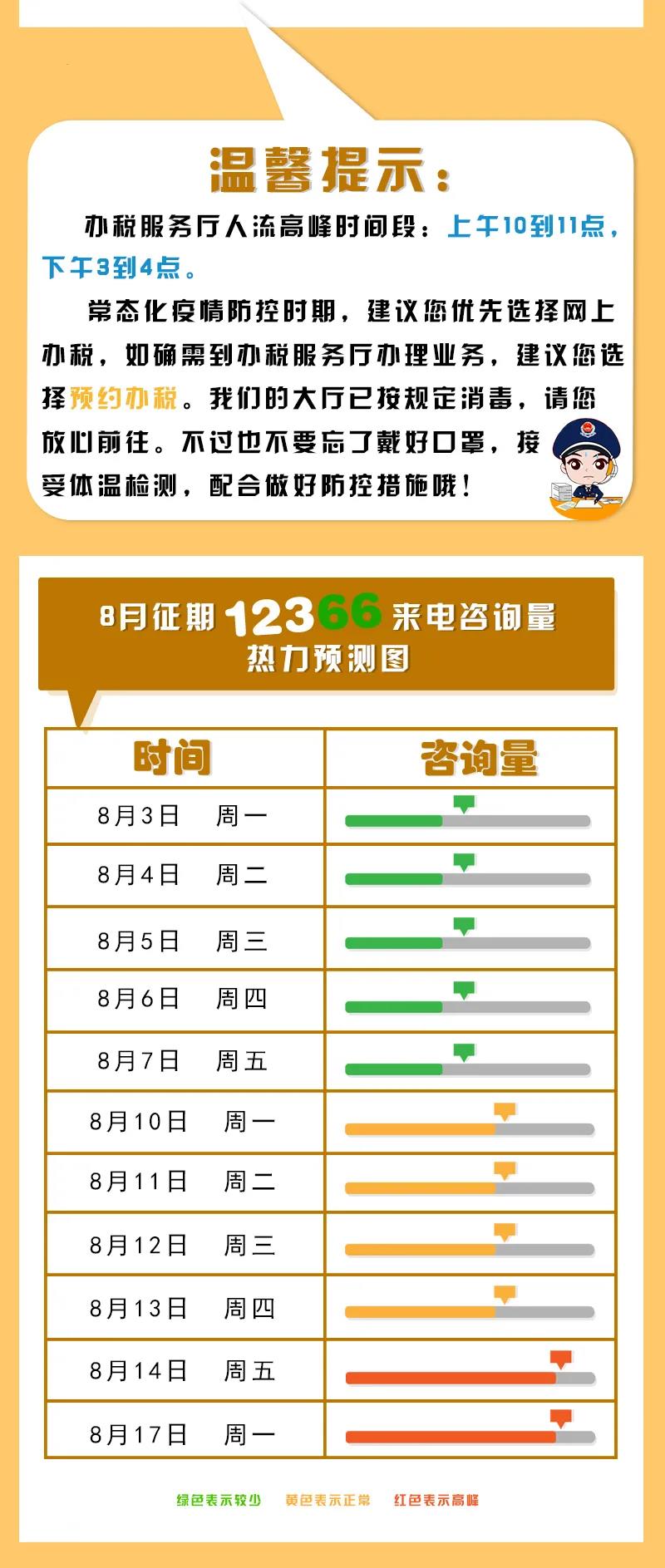 八月申報提醒，錯峰辦稅指南來了！收下這份指南，辦稅不排隊