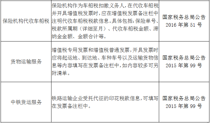 收藏！發(fā)票備注欄怎么填？處理不好發(fā)票將無(wú)法使用！