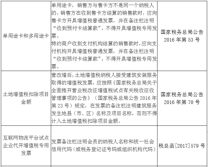 收藏！發(fā)票備注欄怎么填？處理不好發(fā)票將無(wú)法使用！