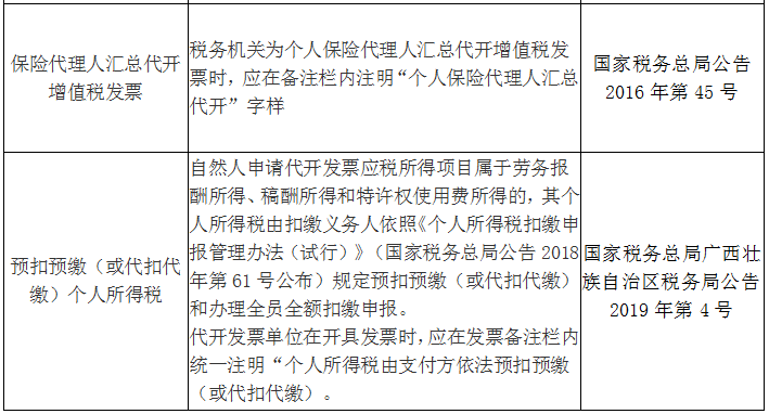 收藏！發(fā)票備注欄怎么填？處理不好發(fā)票將無(wú)法使用！