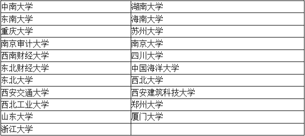 四大招聘的目標(biāo)院校到底有哪些？2