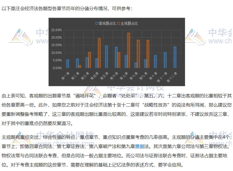 注會《經(jīng)濟(jì)法》如何抓分？看完近5年考情分析 我知道了……