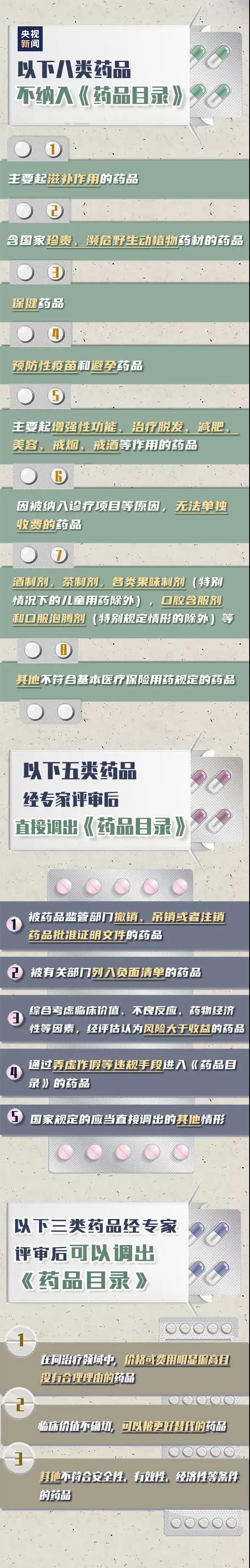 明確了！醫(yī)保這些都不可報(bào)銷，9月1日起施行！