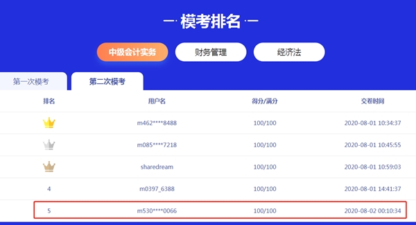 為什么凌晨還在參加萬(wàn)人?？?？而且還拿100分！