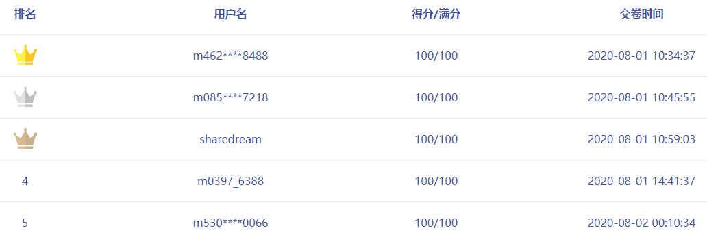 中級(jí)會(huì)計(jì)職稱萬(wàn)人?？紲y(cè)評(píng)實(shí)力 老師點(diǎn)評(píng)考試試卷！