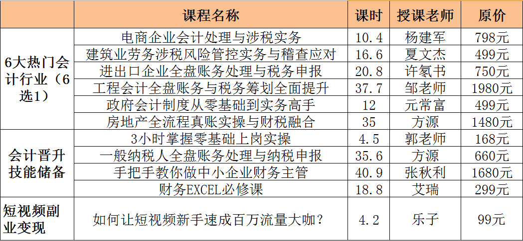 正保會計(jì)網(wǎng)校