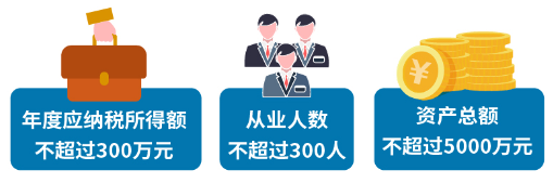 小型微利企業(yè)可延緩至2021年繳納所得稅，這些政策要點要掌握！