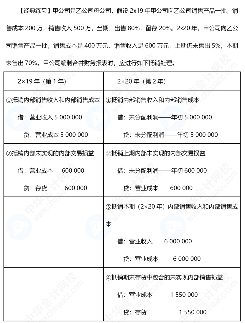 《中級(jí)會(huì)計(jì)實(shí)務(wù)》合并報(bào)表還是有些不懂，怎么辦呢？