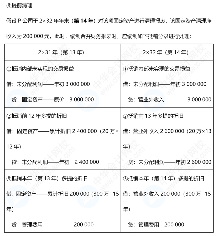 《中級(jí)會(huì)計(jì)實(shí)務(wù)》合并報(bào)表還是有些不懂，怎么辦呢？
