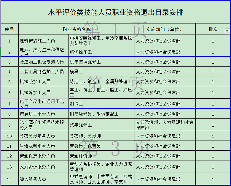 官宣！這些職業(yè)資格取消 你手里的證書“失效”了嗎？