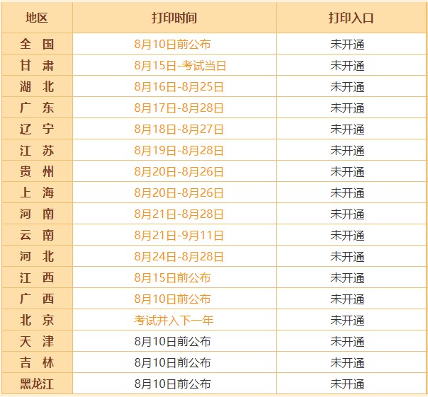 2020年初級(jí)會(huì)計(jì)職稱(chēng)準(zhǔn)考證打印時(shí)間及注意事項(xiàng)！