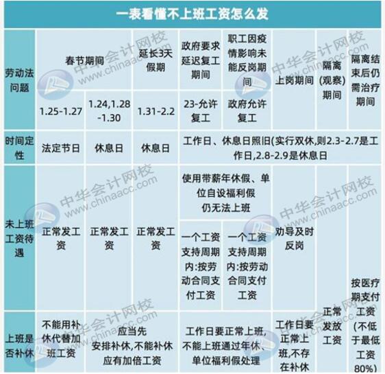 一文看懂工資薪金怎么發(fā)，速來圍觀！