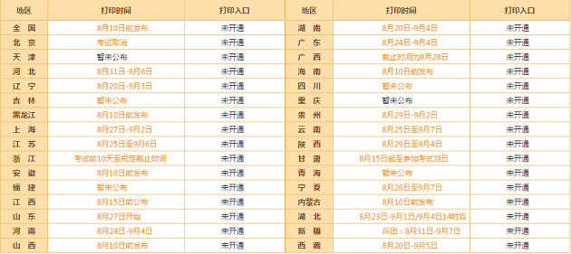 高級(jí)會(huì)計(jì)師考前 你需要了解兩項(xiàng)重大事項(xiàng)！