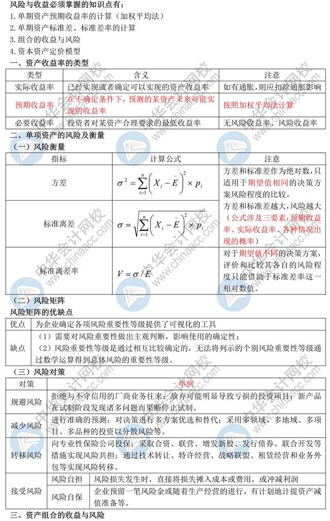 【蔣雪韻講義】中級財(cái)務(wù)管理必學(xué)知識點(diǎn)：第二章財(cái)務(wù)管理基礎(chǔ)