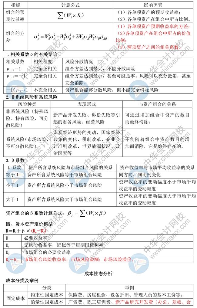 【蔣雪韻講義】中級財(cái)務(wù)管理必學(xué)知識點(diǎn)：第二章財(cái)務(wù)管理基礎(chǔ)