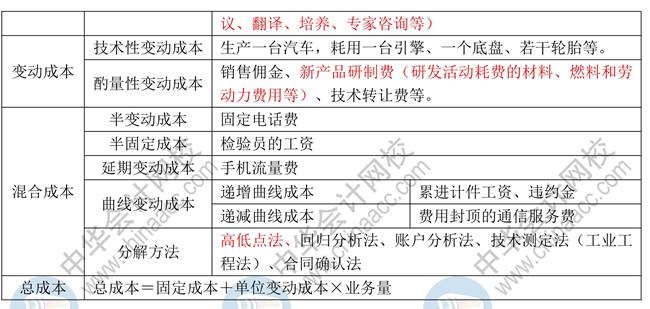 【蔣雪韻講義】中級財(cái)務(wù)管理必學(xué)知識點(diǎn)：第二章財(cái)務(wù)管理基礎(chǔ)