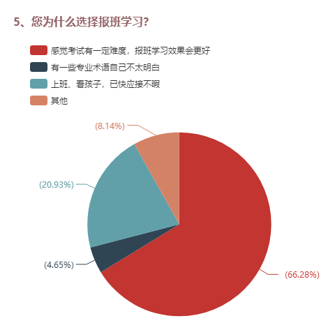 5、您為什么選擇報班學習？ 