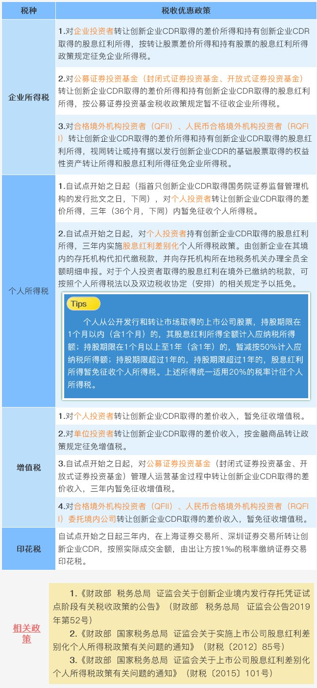 創(chuàng)新企業(yè)CDR是啥？可享受哪些稅收優(yōu)惠？