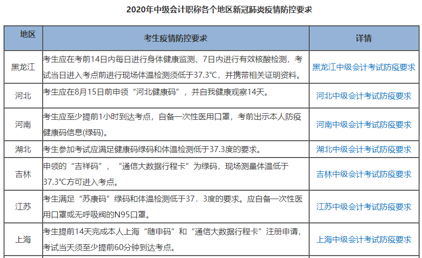 2020中級(jí)會(huì)計(jì)考試臨近 這件事一定要做好！別影響進(jìn)考場(chǎng)！