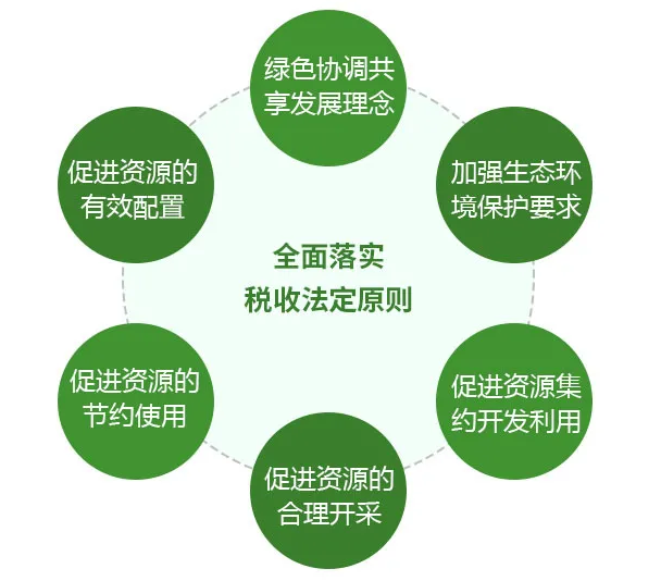 資源稅法9月開(kāi)始施行！湖北咋收？一圖帶您了解！