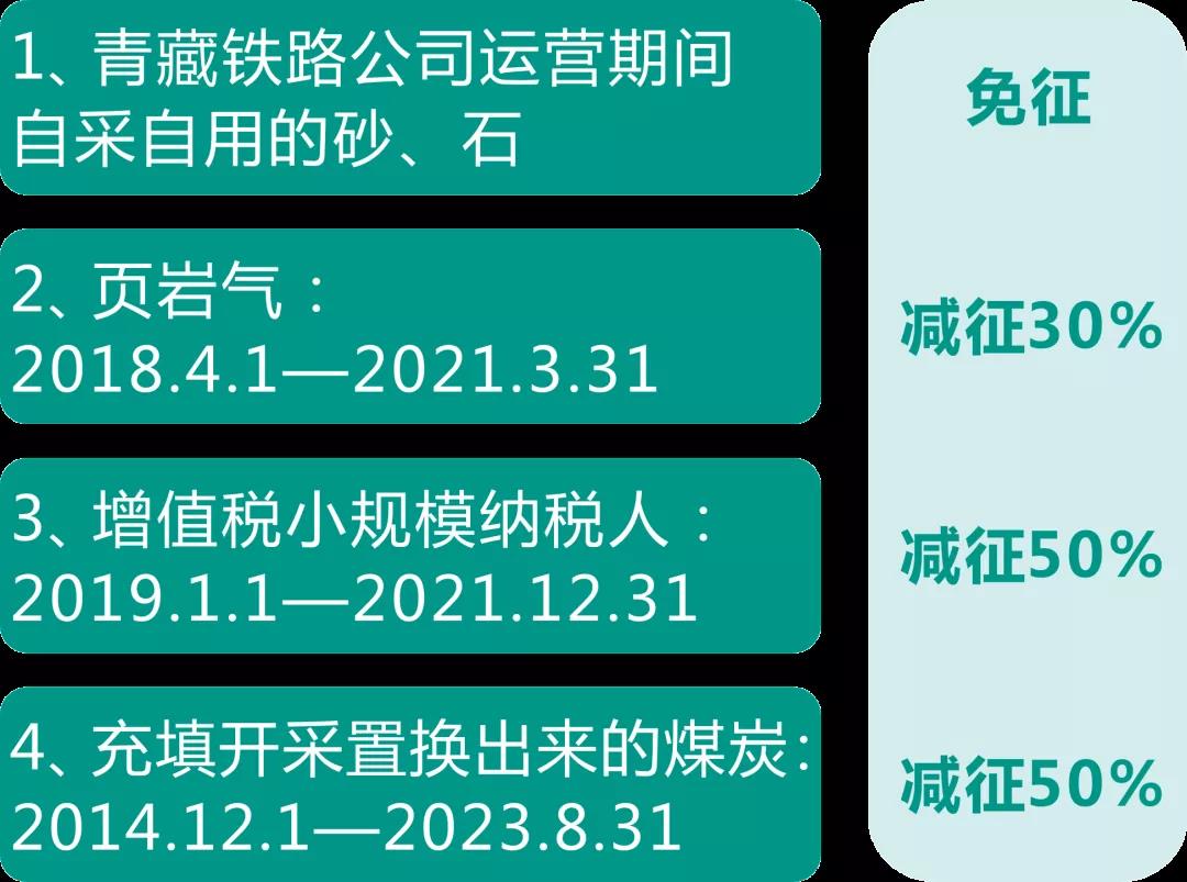 資源稅法9月開(kāi)始施行！湖北咋收？一圖帶您了解！