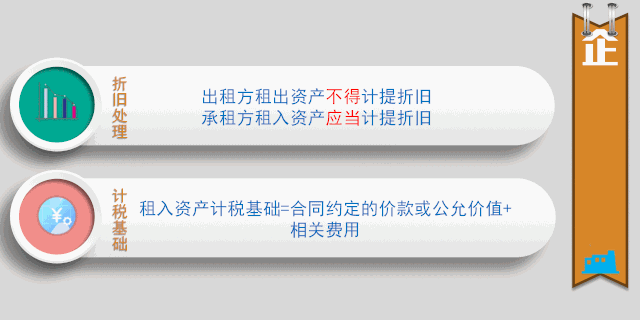 一圖帶你了解融資租賃業(yè)務(wù)相關(guān)稅務(wù)處理！