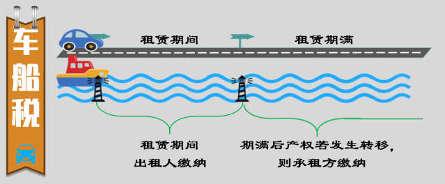 一圖帶你了解融資租賃業(yè)務(wù)相關(guān)稅務(wù)處理！