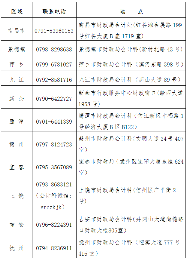 江西2020年高級會計師考試準考證打印通知