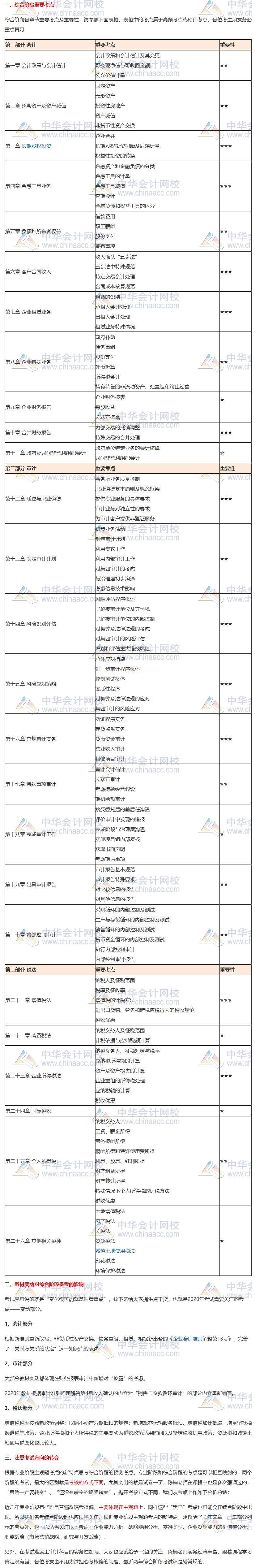請接招！2020注會綜合階段重點(diǎn)考核內(nèi)容分析來襲（試卷一）