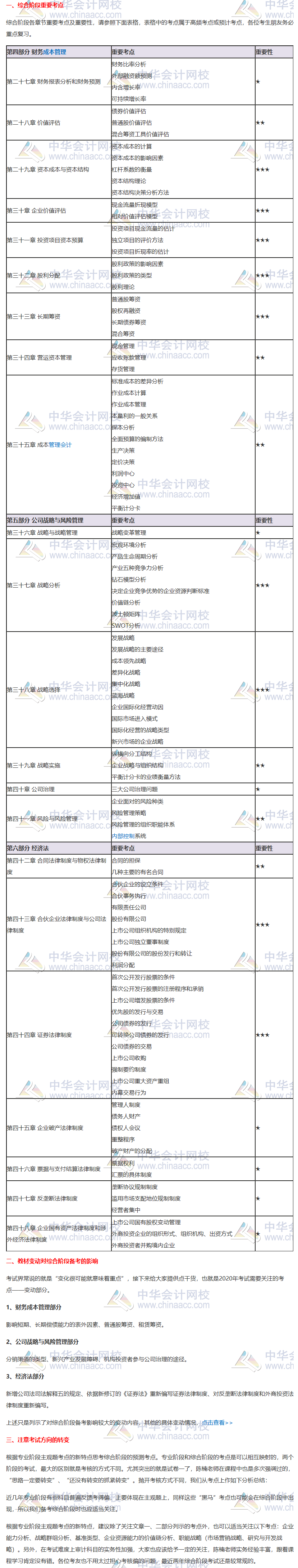 2020注會綜合階段重點考核內(nèi)容分析來襲——請接招?。ㄔ嚲矶? suffix=