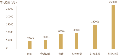 初級會計證書為何如此受歡迎？快來了解