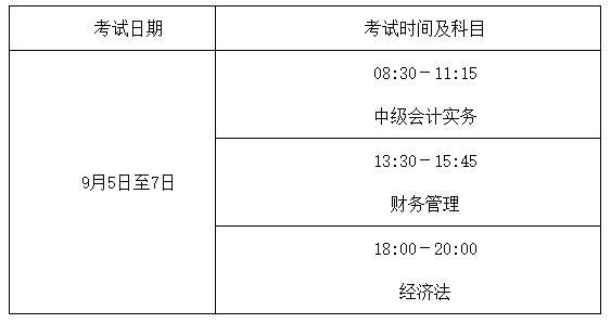云南德宏州2020年中級(jí)會(huì)計(jì)資格準(zhǔn)考證打印時(shí)間8月21-9月7日