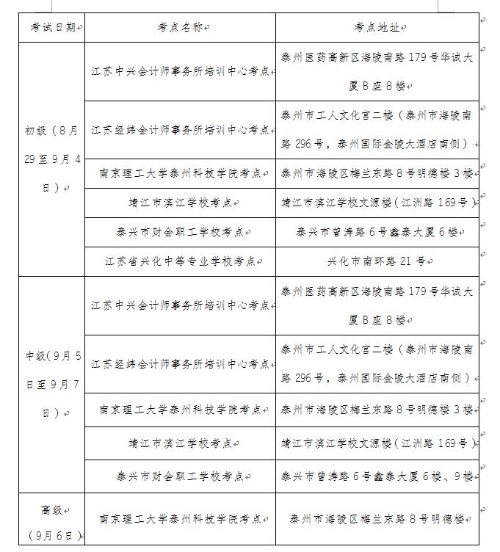 江蘇省泰州市公布2020年初級會計考試考生防疫要求！