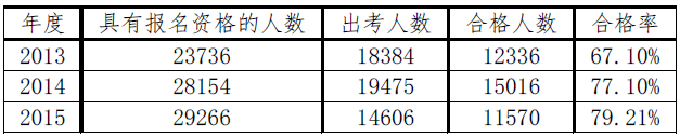 2020注會綜合階段學習方法和注意事項！一個字——穩(wěn)！
