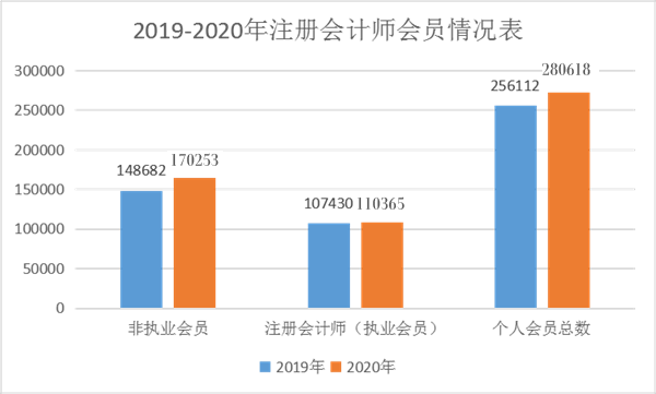 2020注會綜合階段學習方法和注意事項！一個字——穩(wěn)！