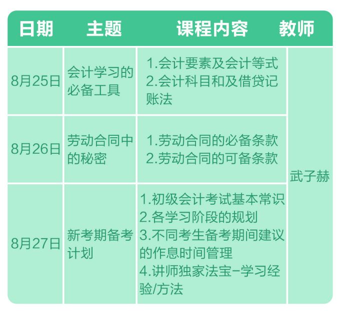 2021初級(jí)入門(mén)寶典