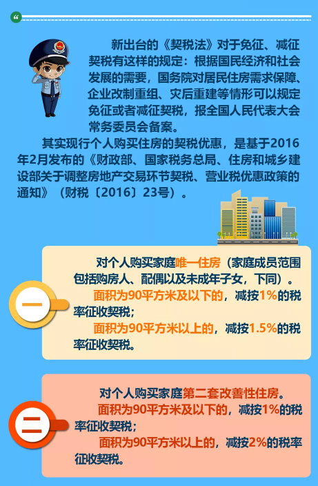 《中華人民共和國契稅法》落地，這些知識你知道嗎？
