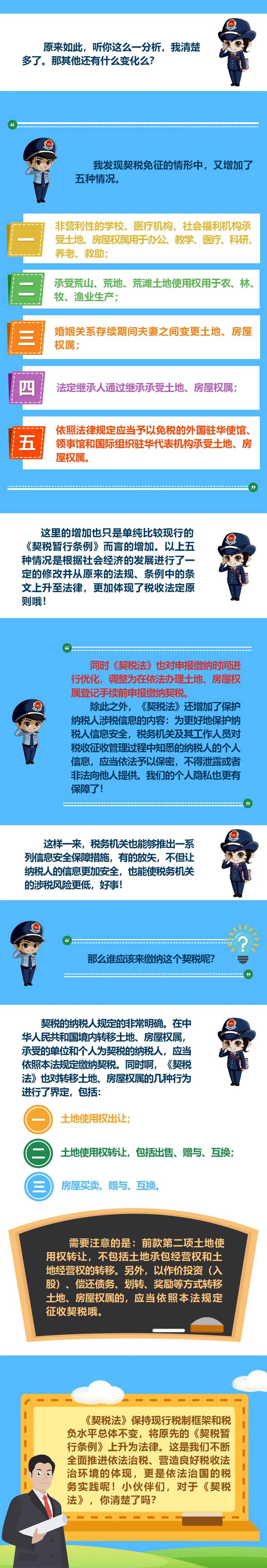《中華人民共和國契稅法》落地，這些知識你知道嗎？