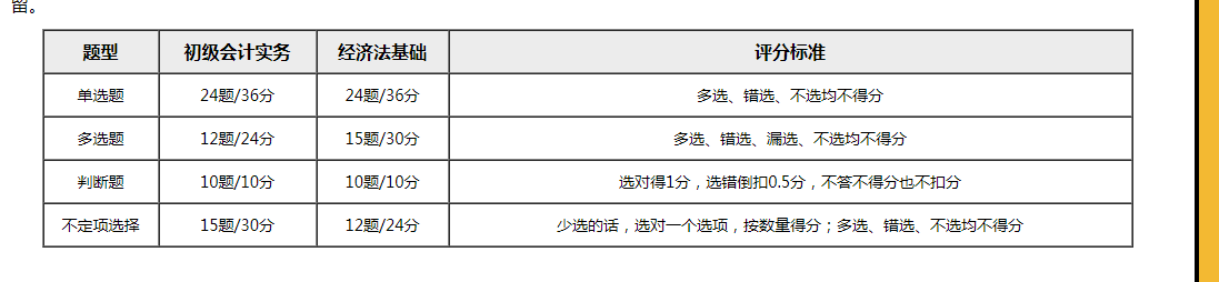 重磅！財(cái)政部公布2020初級(jí)會(huì)計(jì)考試題型題量！題量減少！