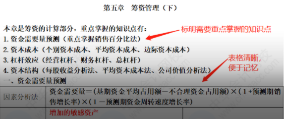 中級考生花樣提問：考前怎么辦？還有希望嗎？