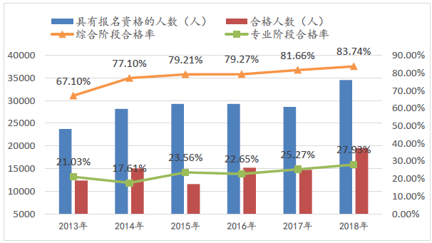攻略！2020年CPA綜合階段5大脫水干貨+通過率分析！