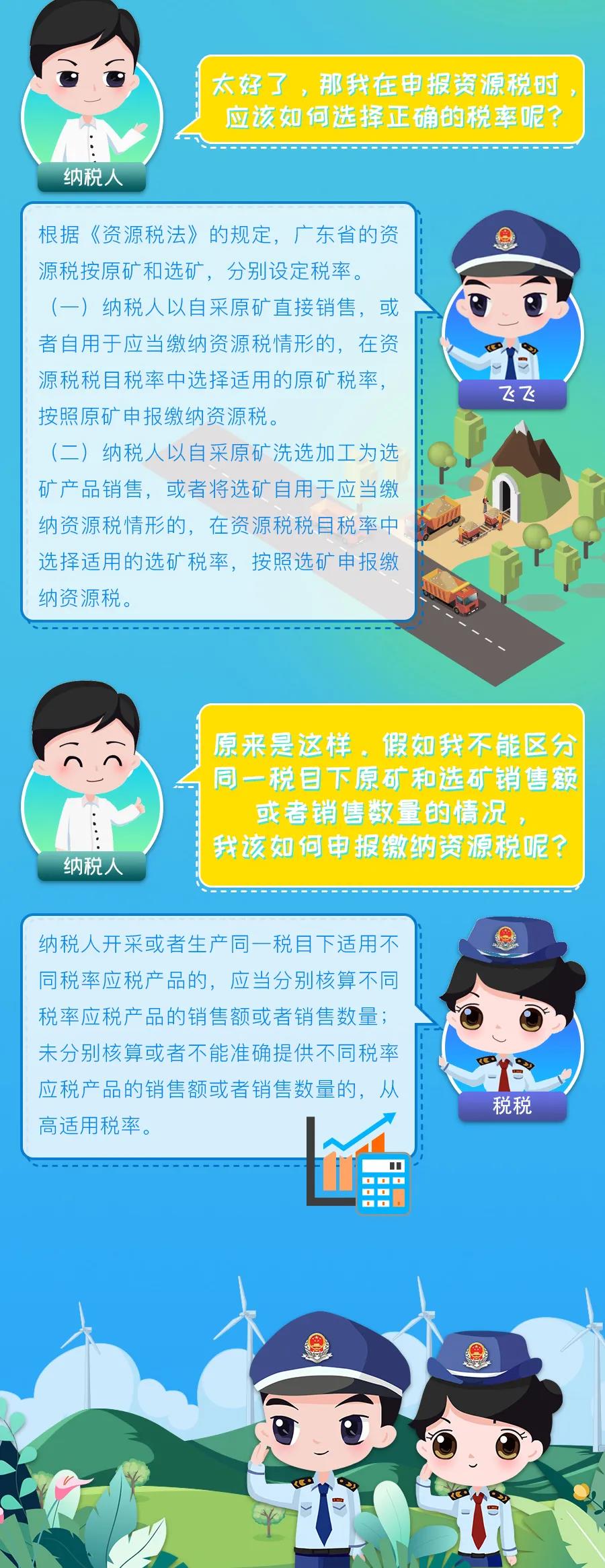 9月1日實施的資源稅最新政策，你了解多少？