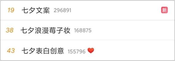 七夕別人都在曬幸福 你能曬什么？曬初級(jí)會(huì)計(jì)證書?。? suffix=