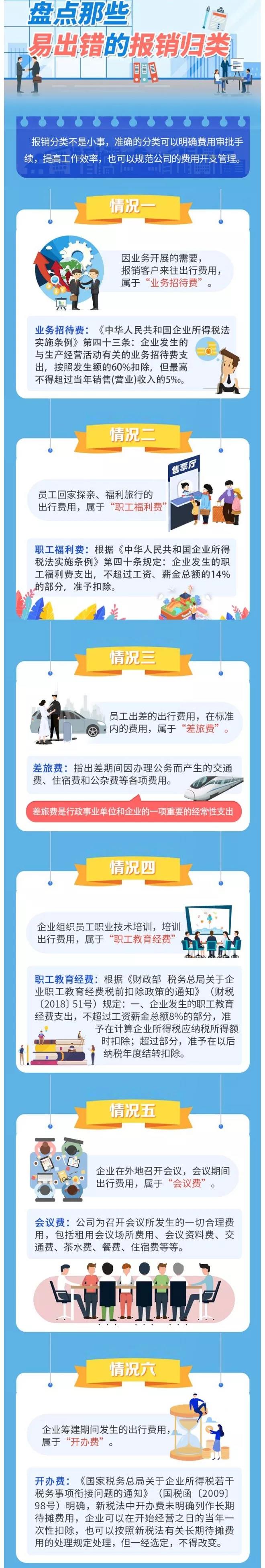 差旅費(fèi)or業(yè)務(wù)招待費(fèi)，會(huì)計(jì)做賬6個(gè)誤區(qū)！80%的會(huì)計(jì)都中招了！
