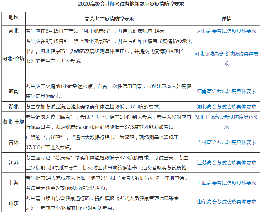 2020年高級(jí)會(huì)計(jì)師考前注意事項(xiàng)都在這啦！