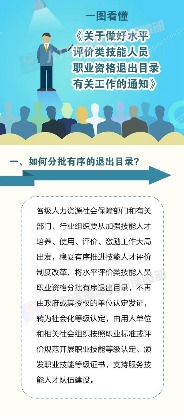 這批職業(yè)資格即將分步取消！怎么做？時(shí)間如何安排？