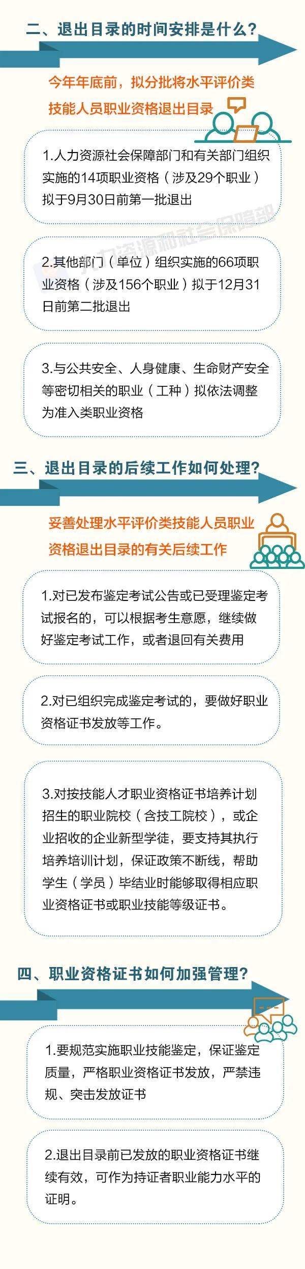 這批職業(yè)資格即將分步取消！怎么做？時(shí)間如何安排？