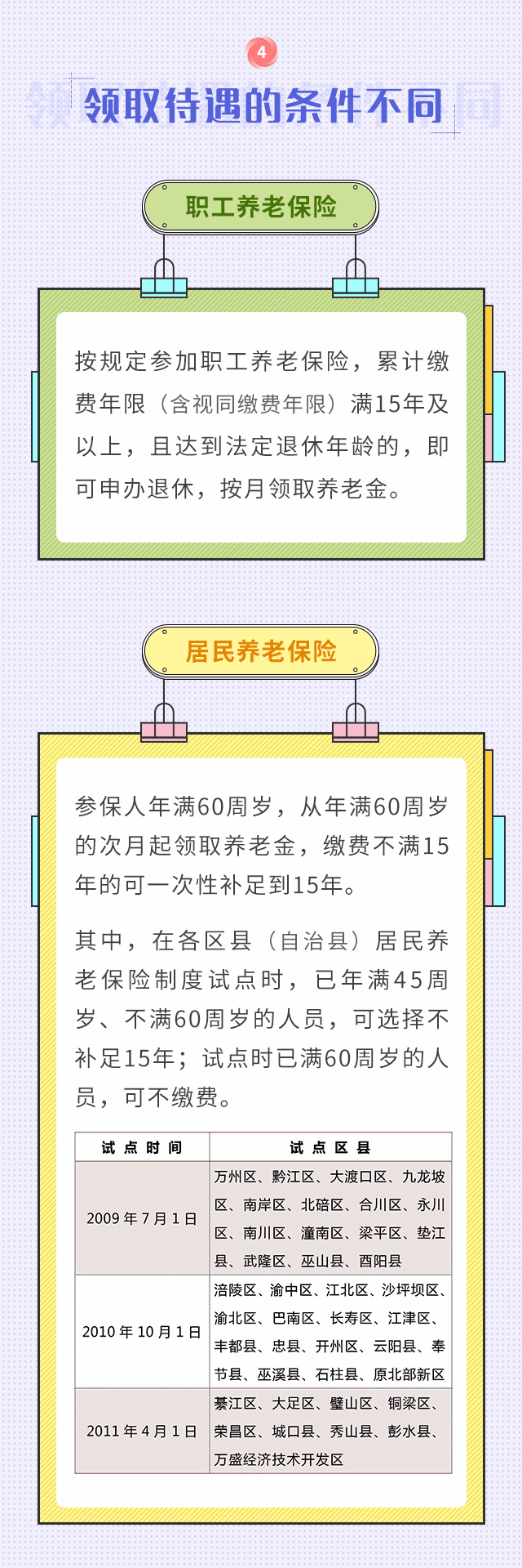 職工養(yǎng)老和居民養(yǎng)老兩者區(qū)別！我該選擇買哪個？