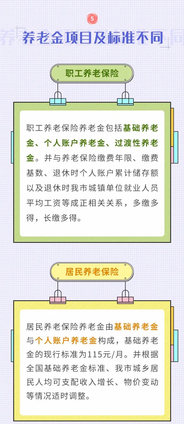 職工養(yǎng)老和居民養(yǎng)老兩者區(qū)別！我該選擇買哪個？